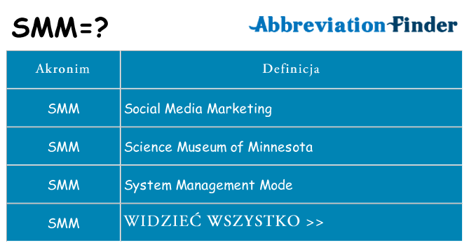 Co smm oznaczać