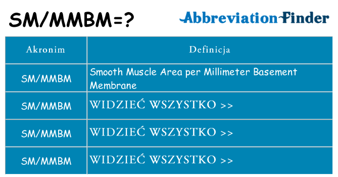 Co smmmbm oznaczać