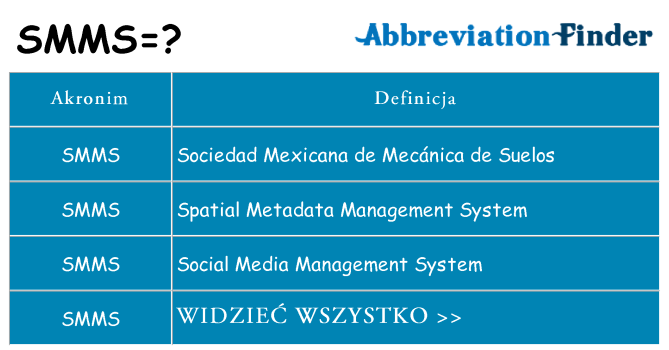 Co smms oznaczać