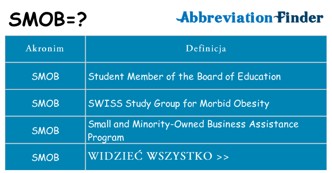 Co smob oznaczać