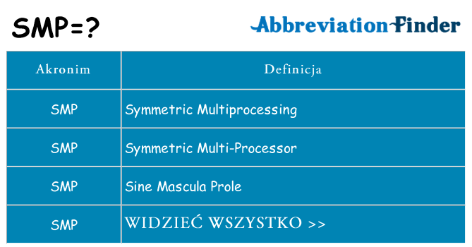 Co smp oznaczać