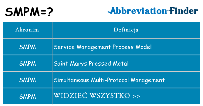 Co smpm oznaczać