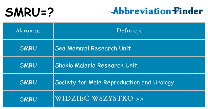 Co smru oznaczać
