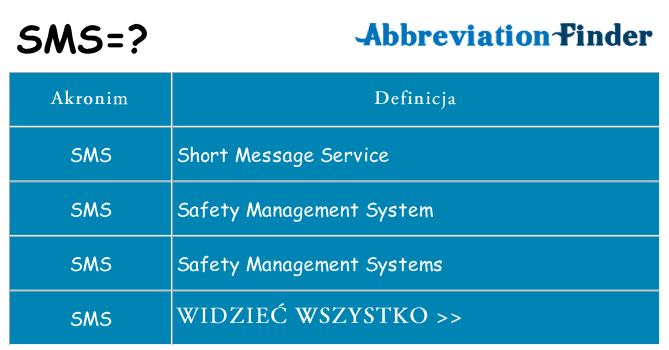 Co sms oznaczać