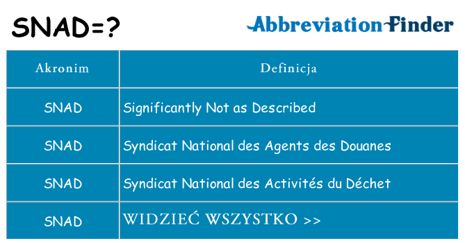 Co snad oznaczać