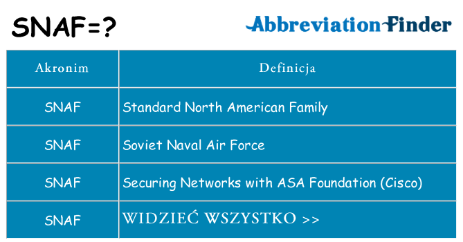 Co snaf oznaczać