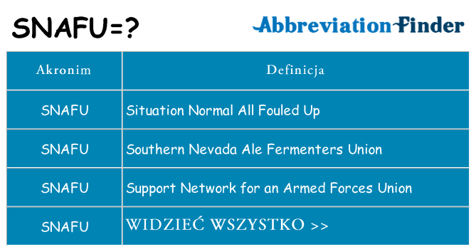 Co snafu oznaczać