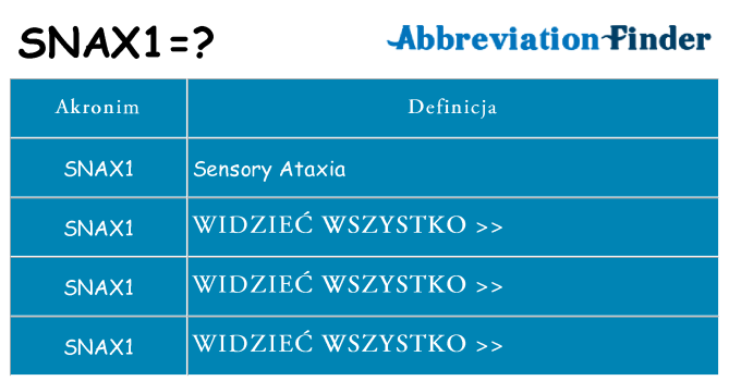 Co snax1 oznaczać
