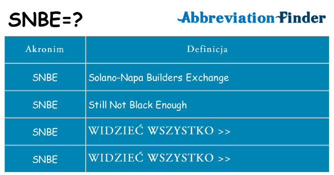Co snbe oznaczać