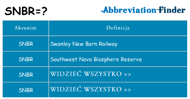 Co snbr oznaczać
