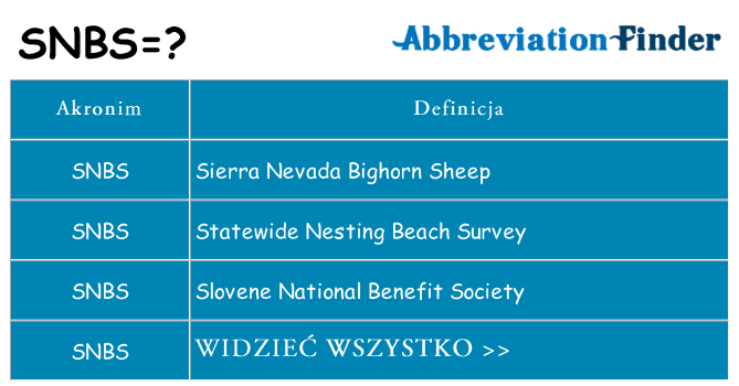 Co snbs oznaczać