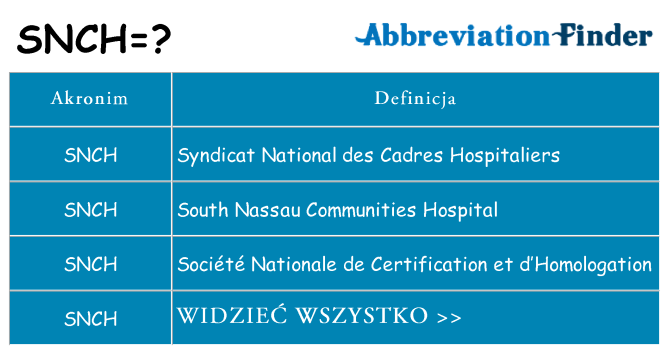 Co snch oznaczać
