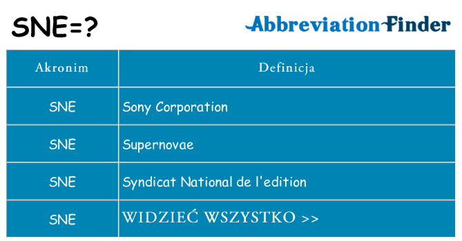 Co sne oznaczać