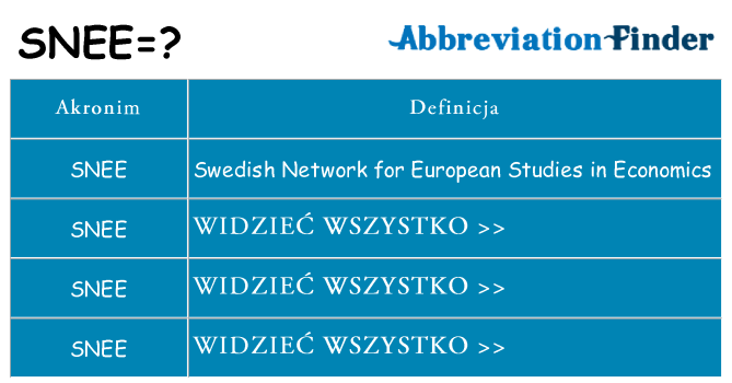 Co snee oznaczać