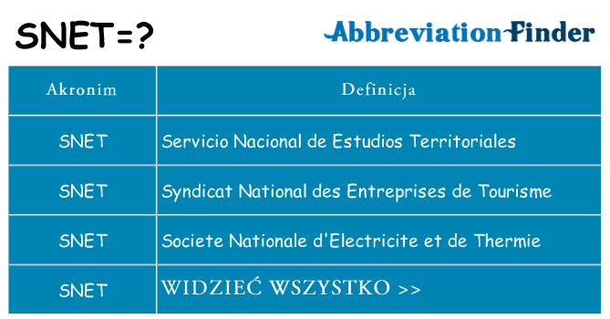 Co snet oznaczać