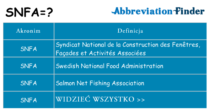 Co snfa oznaczać