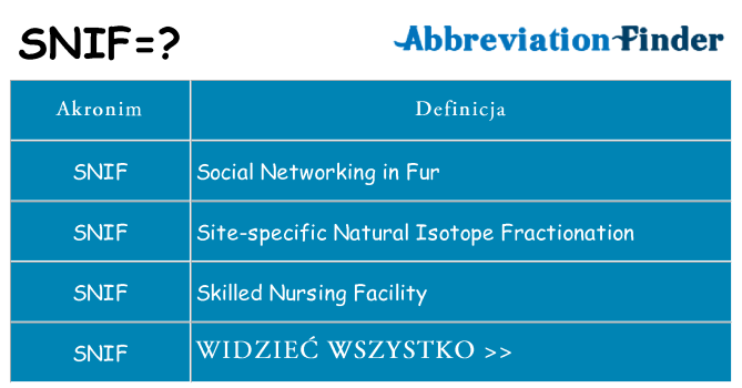 Co snif oznaczać