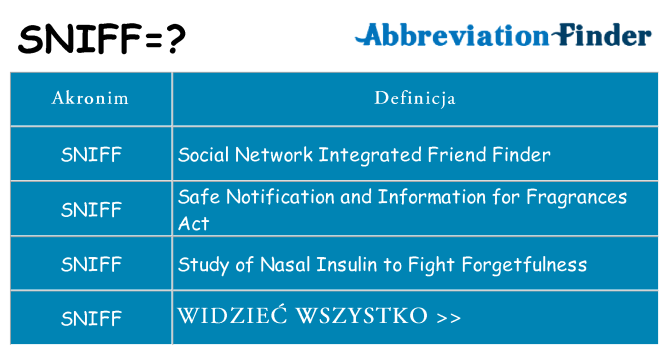 Co sniff oznaczać