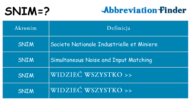 Co snim oznaczać