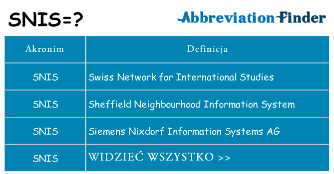 Co snis oznaczać