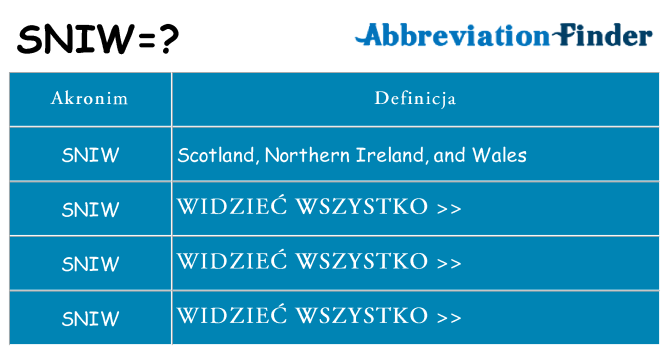 Co sniw oznaczać