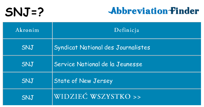 Co snj oznaczać