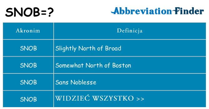 Co snob oznaczać