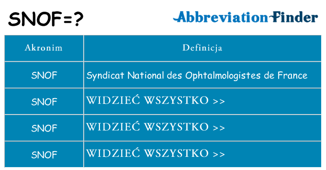 Co snof oznaczać