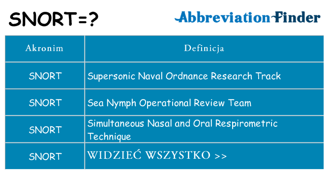 Co snort oznaczać