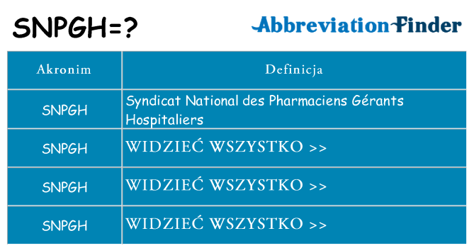 Co snpgh oznaczać