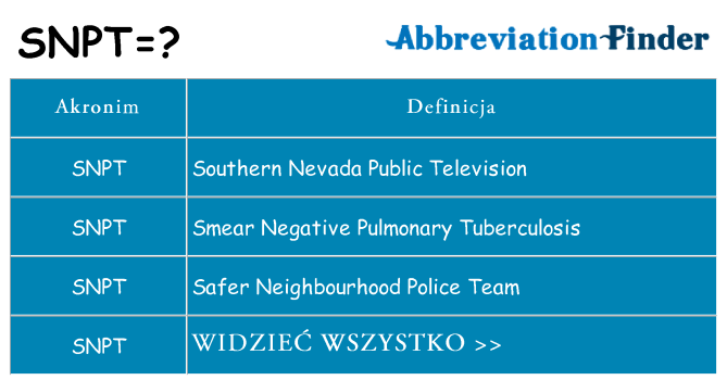 Co snpt oznaczać