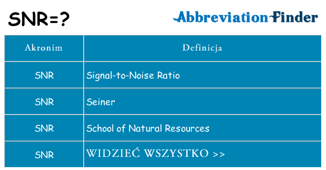 Co snr oznaczać