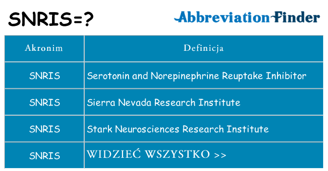 Co snris oznaczać