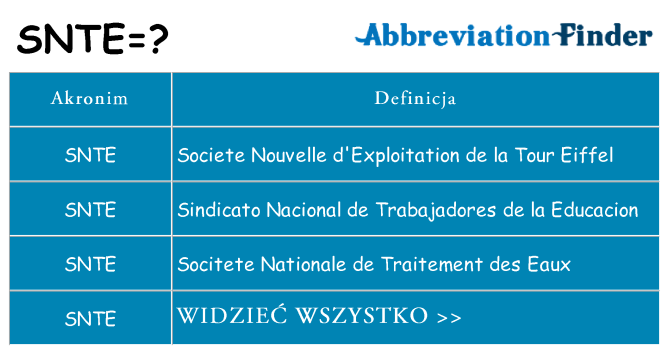 Co snte oznaczać