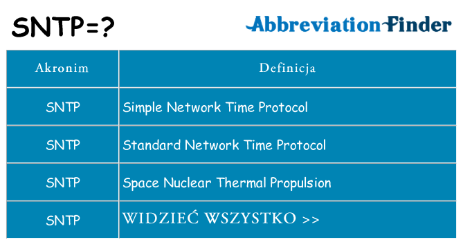 Co sntp oznaczać
