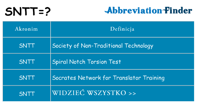 Co sntt oznaczać