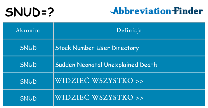 Co snud oznaczać