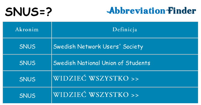 Co snus oznaczać
