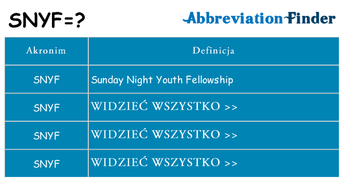 Co snyf oznaczać
