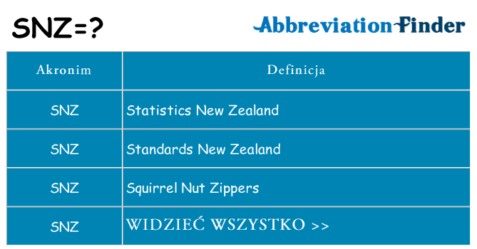 Co snz oznaczać