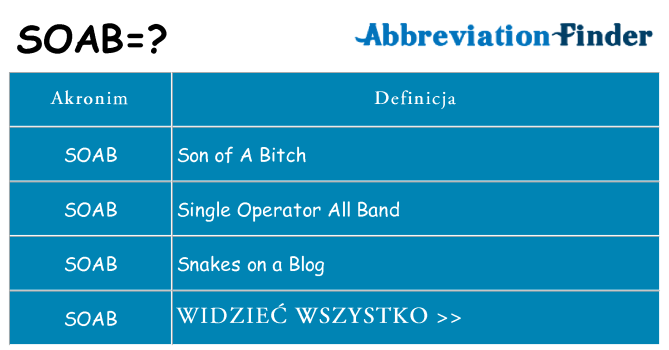 Co soab oznaczać
