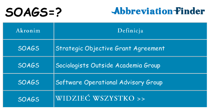 Co soags oznaczać