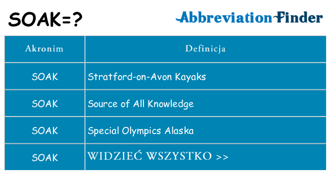 Co soak oznaczać