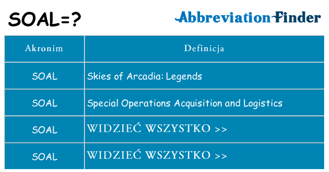 Co soal oznaczać