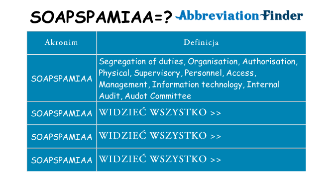 Co soapspamiaa oznaczać