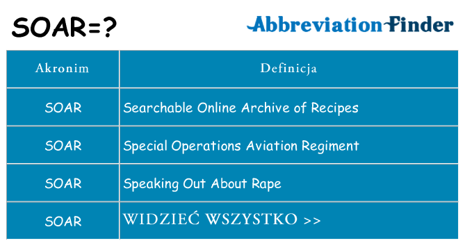 Co soar oznaczać