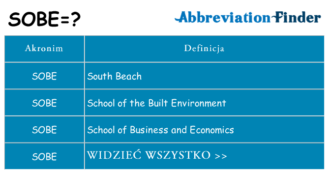 Co sobe oznaczać