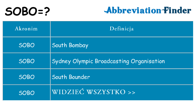 Co sobo oznaczać