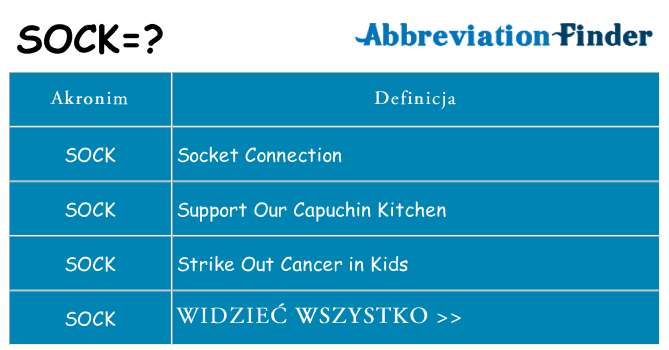 Co sock oznaczać