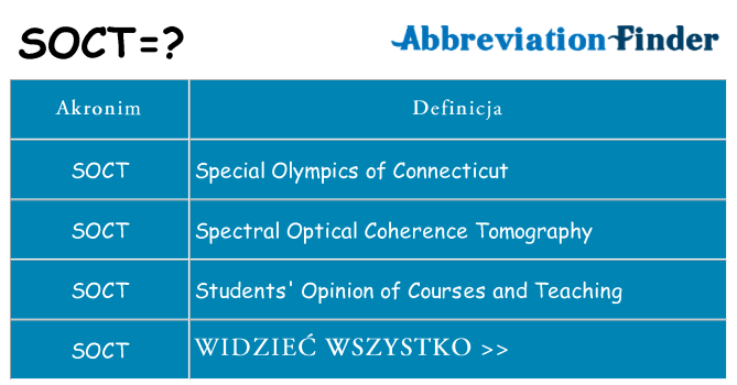 Co soct oznaczać